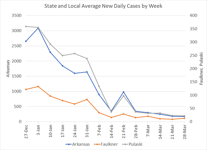/uploadedimages/News/News_Releases/20210402-4 Average Cases per week.png